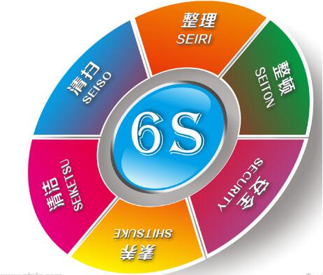 公司推行的6S管理主要包括哪六个方面呢